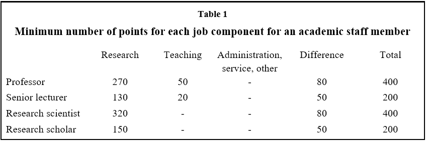 Table 1